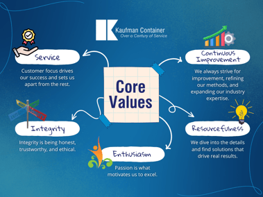Kaufman Container 2025 Corporate Core Values (3)