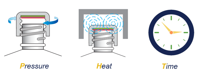 Induction_Sealing_Process